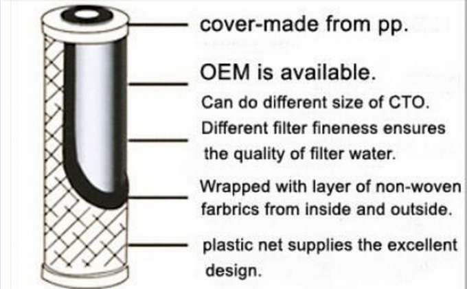 20 inch filter cartridge CTO activated carbon block with in water filter